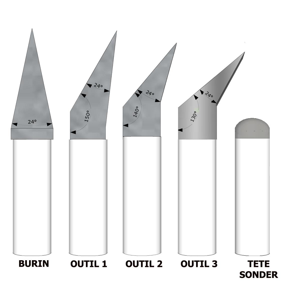 Pince à purger aluminium – vue rapprochée de l’outil de purge AcroMat