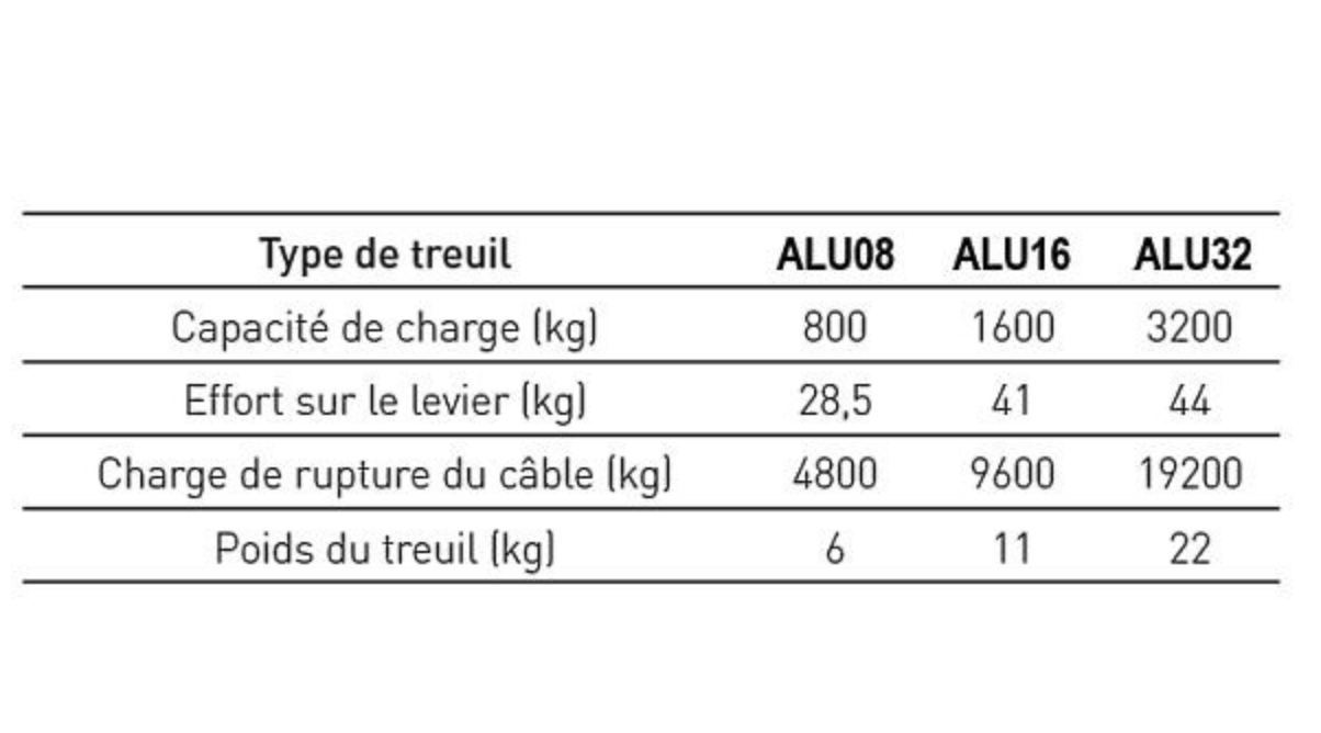 Caractéristiques techniques tireur à câbles aluminium AcroMat